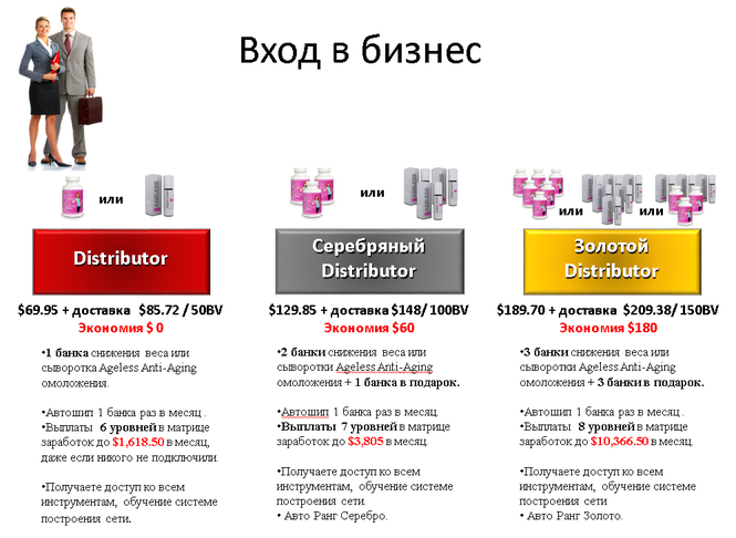 Вилави маркетинг план